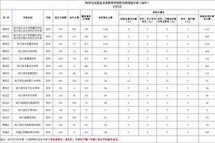 克莱近期表现出色原因？科尔：他的投篮选择变好了